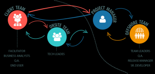 big data companies bangkok Tech Curve AI & Innovations