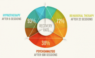 psychologist anxiety bangkok Hypnosis